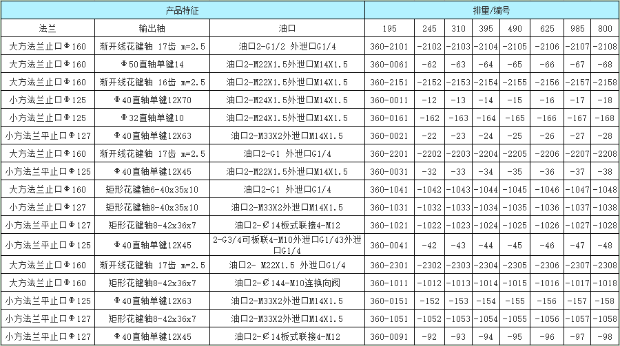 BM6擺線液壓馬達訂貨信息